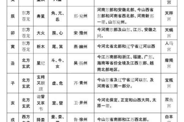 节日表大全图片：每个节气背后的天文与农耕故事