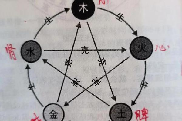 颠覆传统五行格局如何改变你的生活轨迹