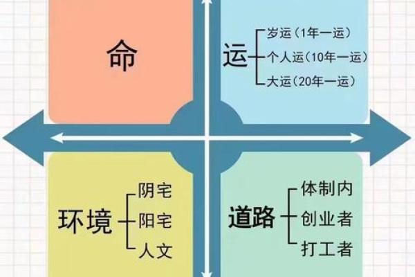 颠覆传统五行格局如何改变你的生活轨迹