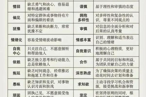 性格解析新篇章：五行格局反而揭示你的真实自我