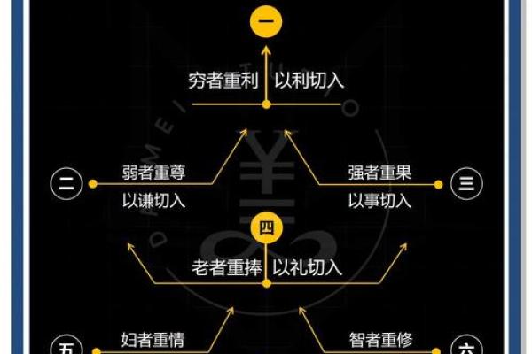 走出鬼谷子命理的误区，你的命运密码正在等待你发现