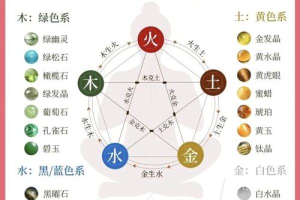 巧五行格局揭秘：如何通过五行找到你的性格解析密码