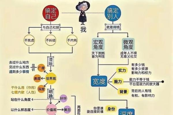 命理八败反而能成就命运逆袭的关键