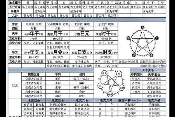 揭开命运密码：如何通过八字命理破解人生困境