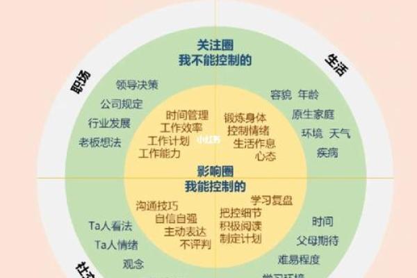 性格解析新视角：五行中水元素的格局如何影响你的人生？