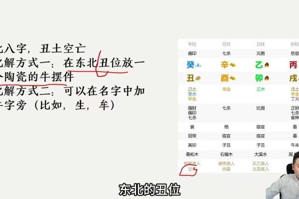 命运密码揭秘：四柱八字暗藏的真实玄机，你真的了解吗？