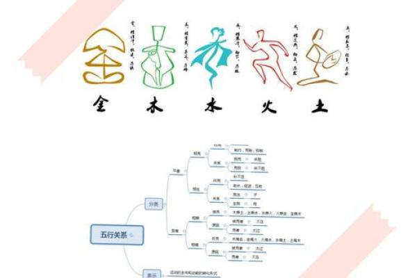 五行生水，性格重塑之路：揭秘如何利用五行格局改变命运？