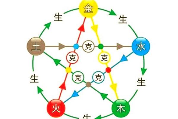 如何改变五行格局？揭秘五行相乘的神秘力量