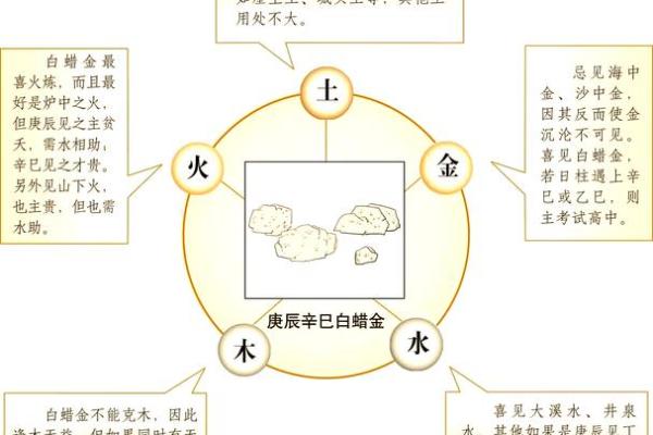 五行格局揭秘：性格解析，你的命运如何转折？