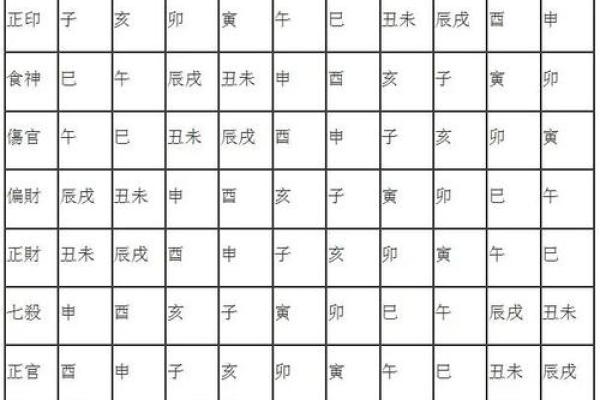 五行格局与性格解析：如何找到你的天赋优势？
