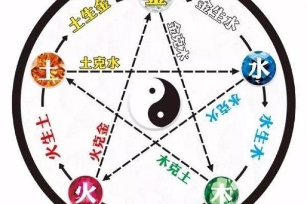 鲲五行如何改变：重塑自我，开启人生新篇章