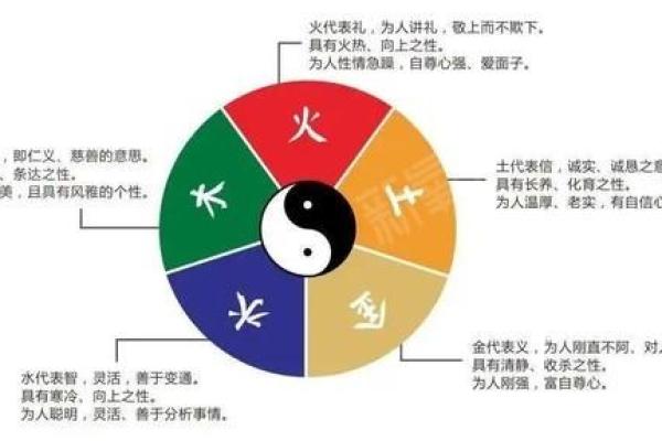 五行格局中的田：颠覆传统，探索你的独特性格魅力