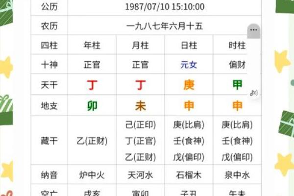 正官格命理揭示命运密码 你可能忽略的关键因素