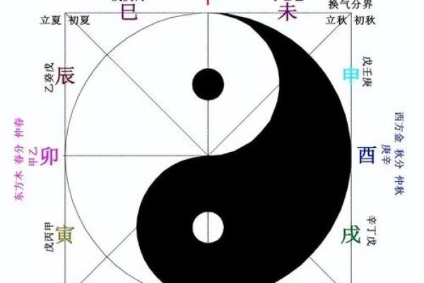 惊人发现五行格局决定性格，如何调整格局改变命运？