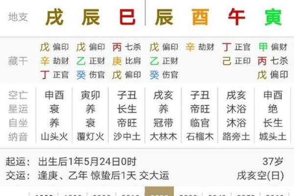 揭秘杨颖的八字命运密码：如何掌握自己的命运