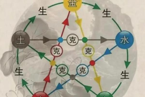 颠覆传统五行观：子五行属揭示性格塑造的全新法则