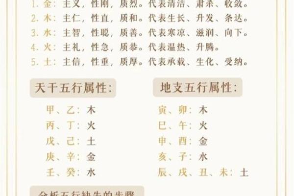 伍字五行格局大揭秘：揭秘性格密码，避免生活误区