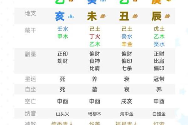 五行格局颠覆性解读：22属相性格解析，原来可以这样改变自己