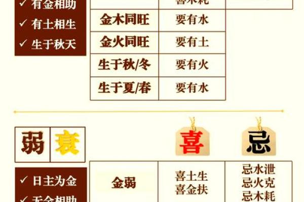 五行格局揭秘：五行缺金男孩如何锻造刚毅性格？