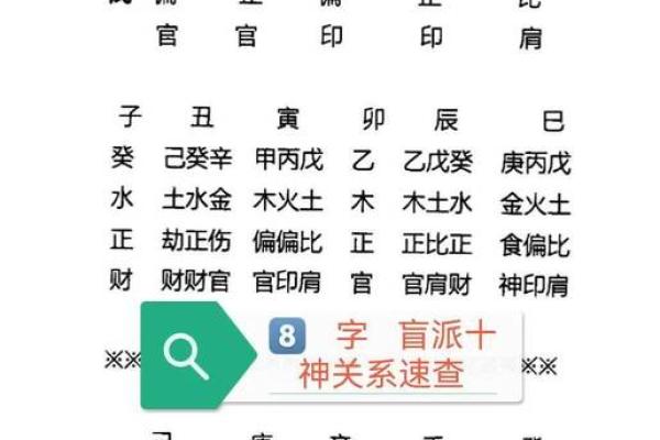 颠覆你认知的八字命理真相，如何避开命运的误区