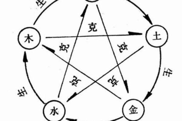 丙申五行性格解析：误区重重，你真的了解自己吗？