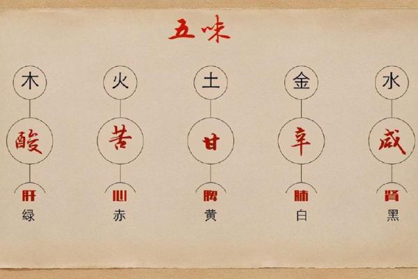五行格局揭秘：你的性格解析如何影响人生轨迹？