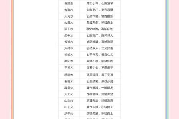五行格局颠覆传统：揭秘你的真实性格与命运