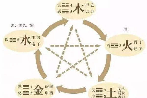 五行格局性格解析：揭秘你的生命蓝图，如何改变更高效？