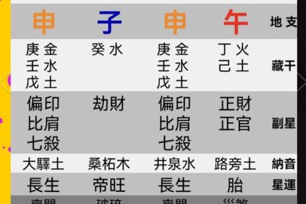 四柱命理暗藏玄机，破解命运密码的秘密技巧