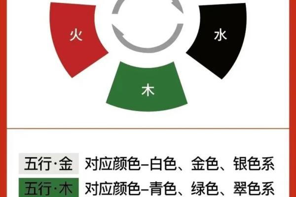 五行格局如何影响人生？实用指南教你如何利用五行改变命运