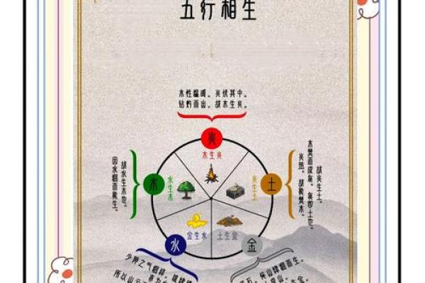 五行格局如何影响人生？实用指南教你如何利用五行改变命运