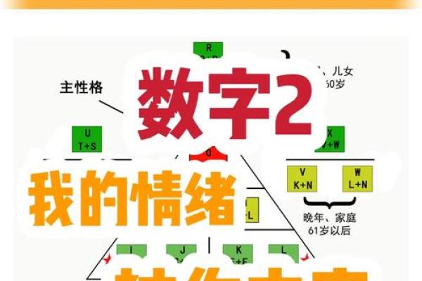 性格解析：五行智慧助你洞悉自身优势与短板