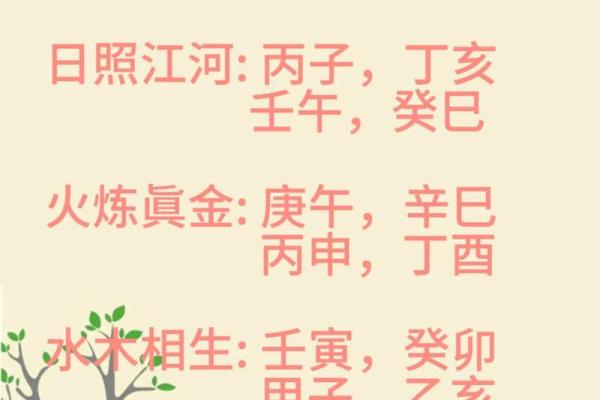 误区揭秘：如何通过八字改变你的命运轨迹