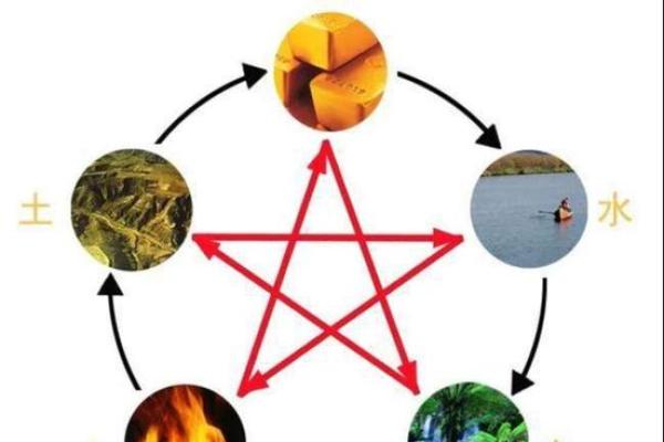 解密昌字性格解析：揭秘五行格局中的神秘力量，让你更懂自己