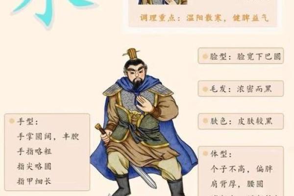 宸五行格局揭秘：性格解析与如何改变，摆脱误区