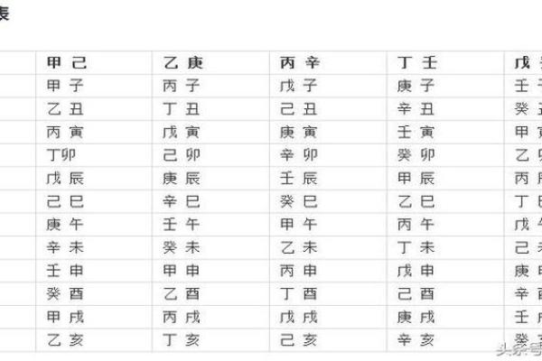 生辰八字五行格局，如何根据性格找到最佳风水位置？