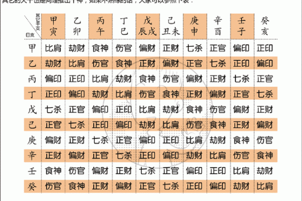 八字命理中的库：改变命运的关键所在