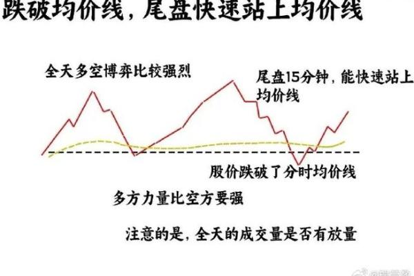 暗藏玄机！八字如何决定你的股票投资走向