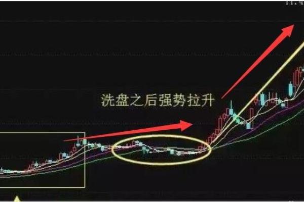 暗藏玄机！八字如何决定你的股票投资走向