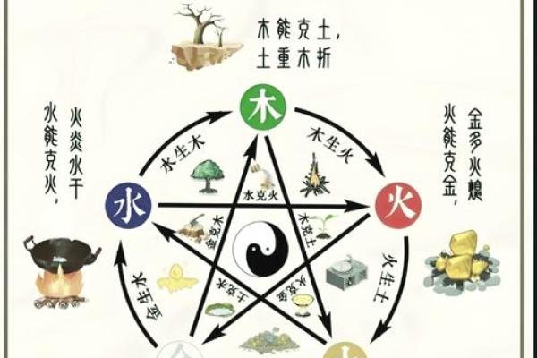 五行格局中的性格密码：揭秘你的内在潜能