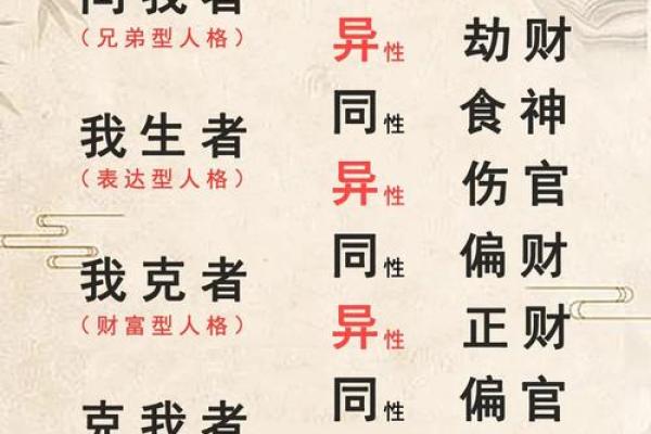 珅五行性格解析：揭秘你的五行格局，解锁命运密码