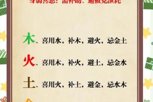 珅五行性格解析：揭秘你的五行格局，解锁命运密码