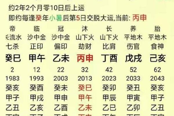 王诗龄八字命理，如何改变命运的真正方法