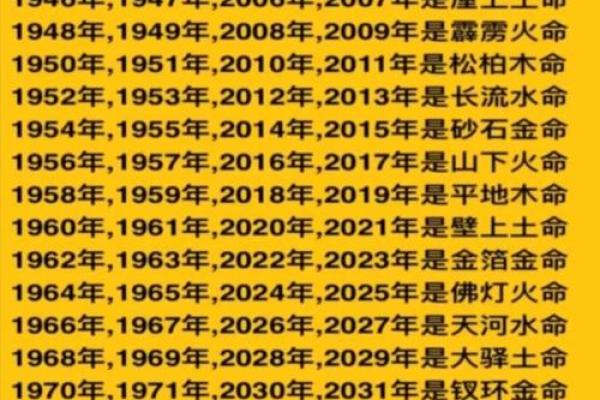 五行格局大揭秘：1988年出生的人，性格解析及如何改变命运？
