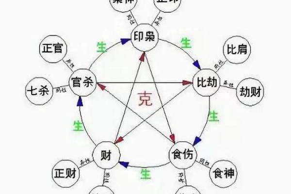 五行格局揭秘：揭秘你的性格密码，避开人生陷阱