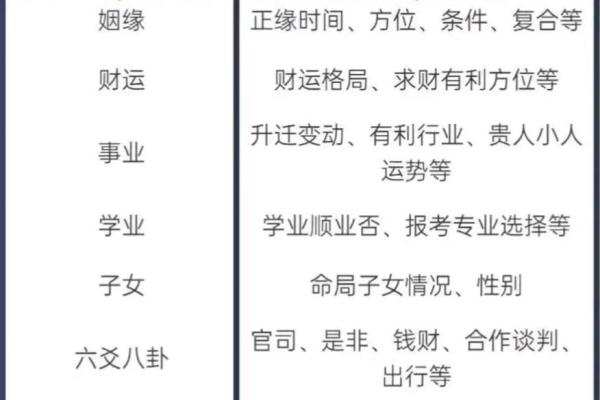如何通过八字命理揭开命运的神秘面纱，避免误入歧途
