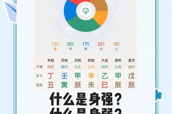 己水性格如何扬长避短？五行格局解析与改变之道