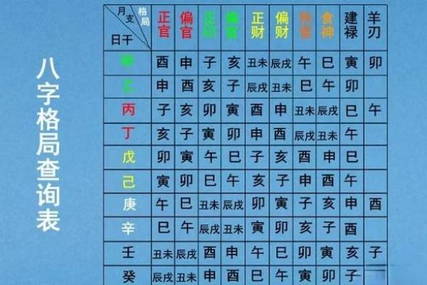 五行格局揭秘：如何看懂你的命理性格？