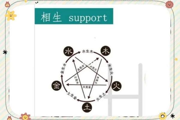 性格解析新视角：五行格局教你如何改变命运？