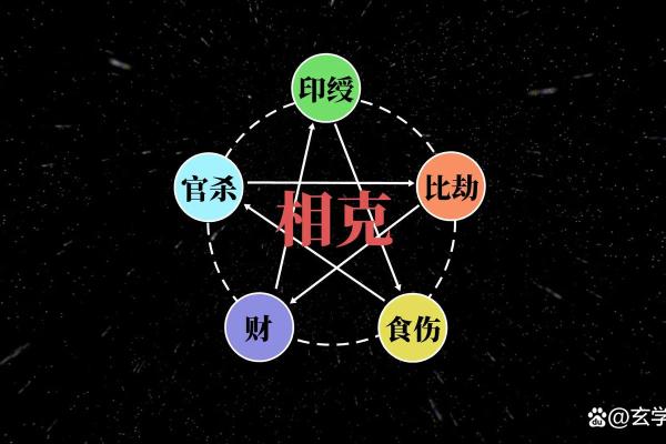 名字里的五行格局：如何改变命运，揭秘性格解析的奥秘